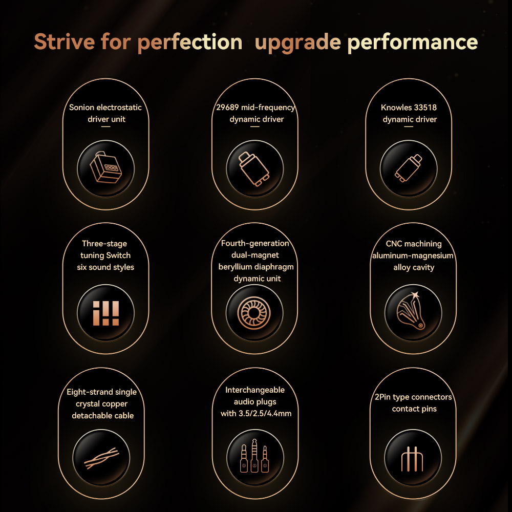 TRN BAX Pro 2BA 1DD 2EST Tribr - Earplug Set Foam recensie en prijs
