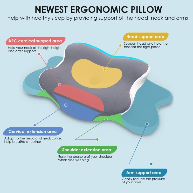 Neck pillow memory foam pillow - Neck Pillow Memory Foam recensie en prijs