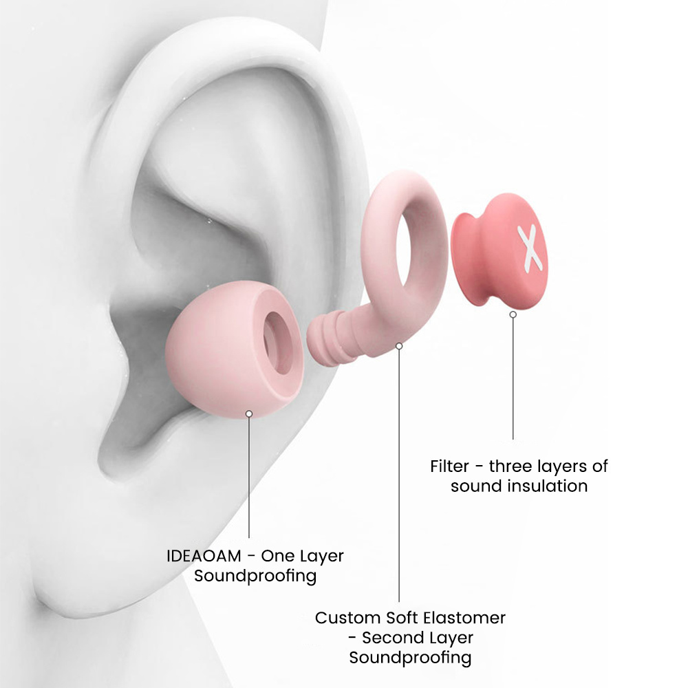 Silicone Earplug Sleep Noise E - Earplug Set Foam recensie en prijs