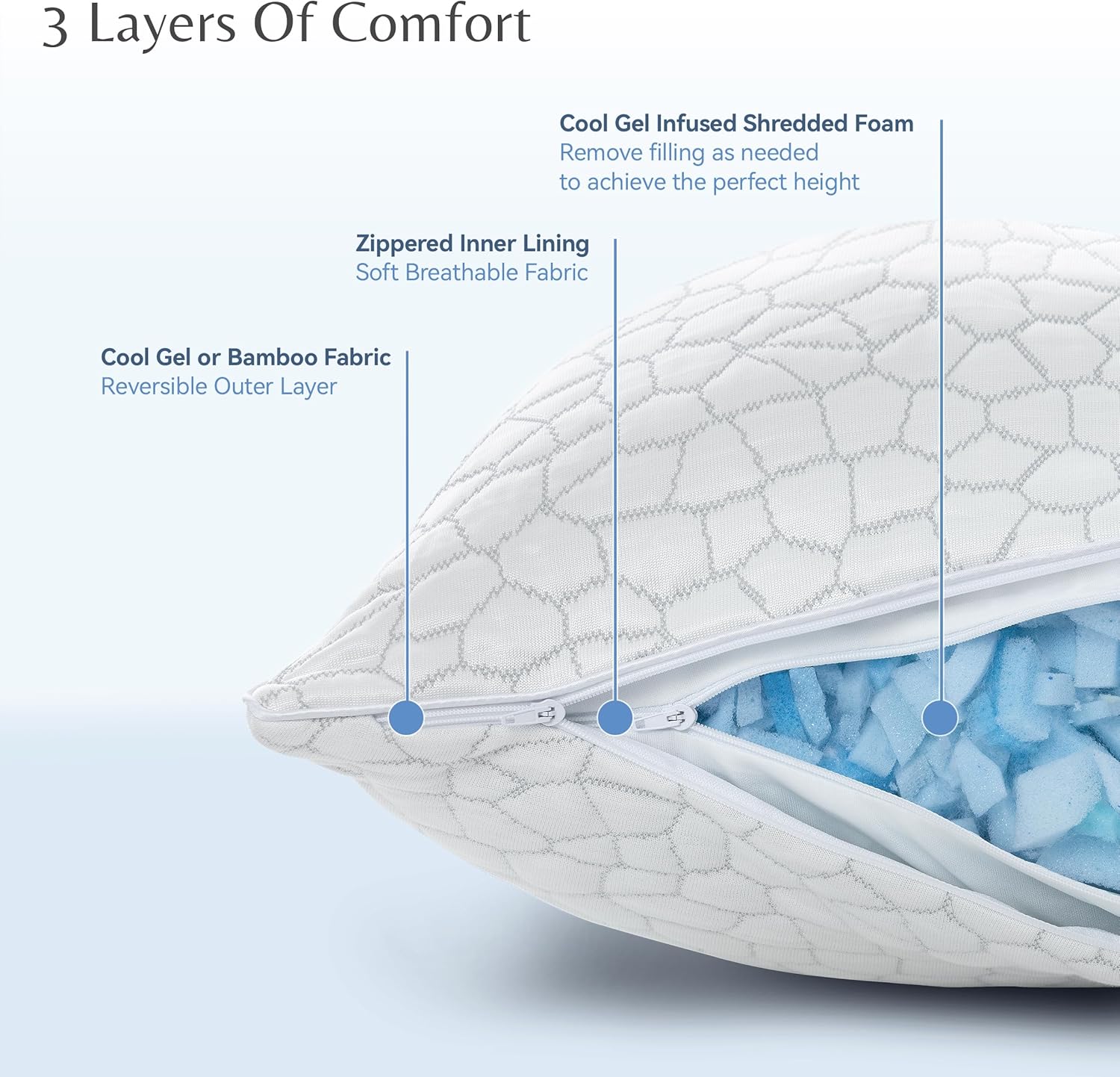 Cooling Pillows for Hot Sleepe - Neck Pillow Memory Foam recensie en prijs
