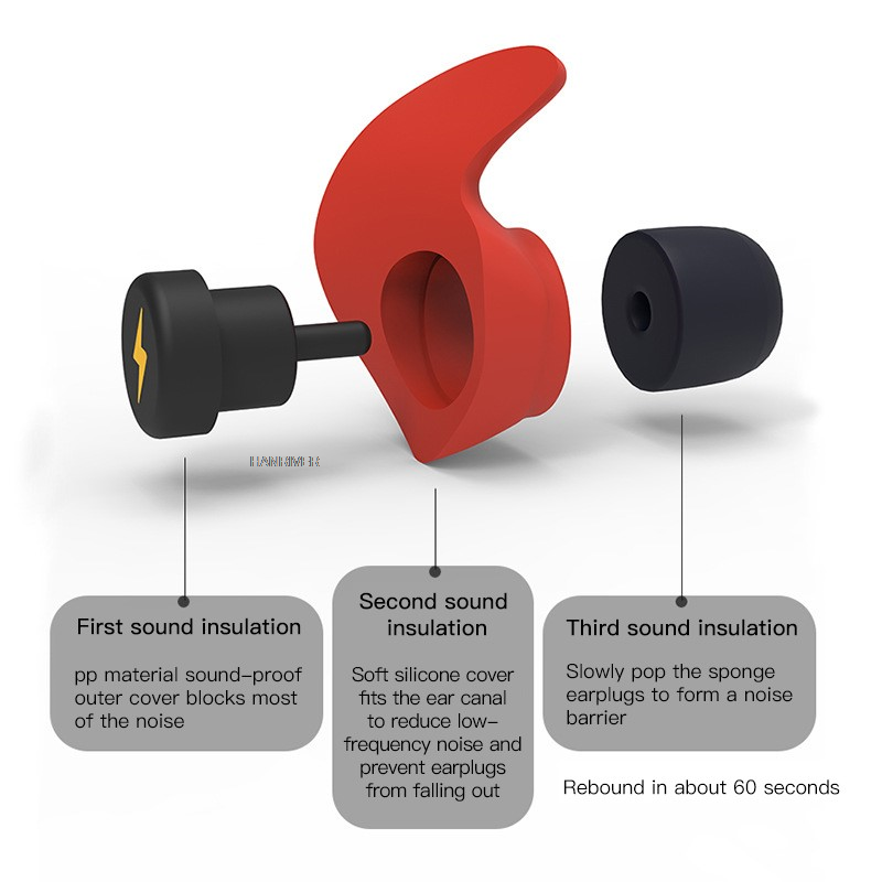 1 Set Silicone+Sponge Sleeping - Earplug Set Foam recensie en prijs